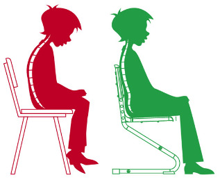 The need for correct posture