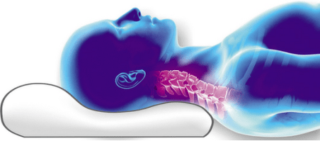 placement of the spine on an orthopedic pillow